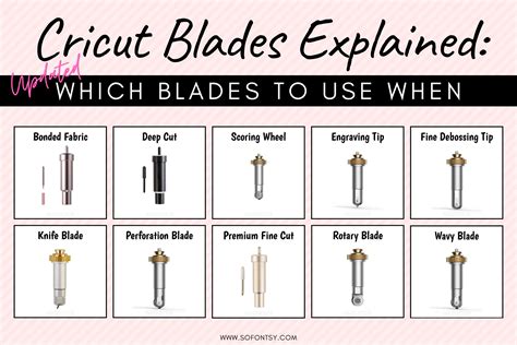 Browse 24 of 36 results and compare. . Cricut blades chart